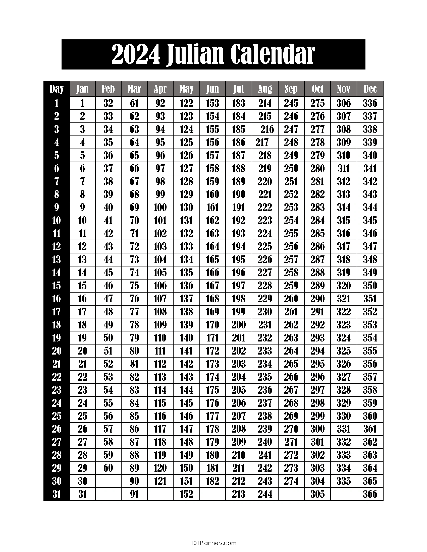 Free Printable Julian Calendar 2024-2032 | Julian Date Today in 2024 Julian Date Calendar