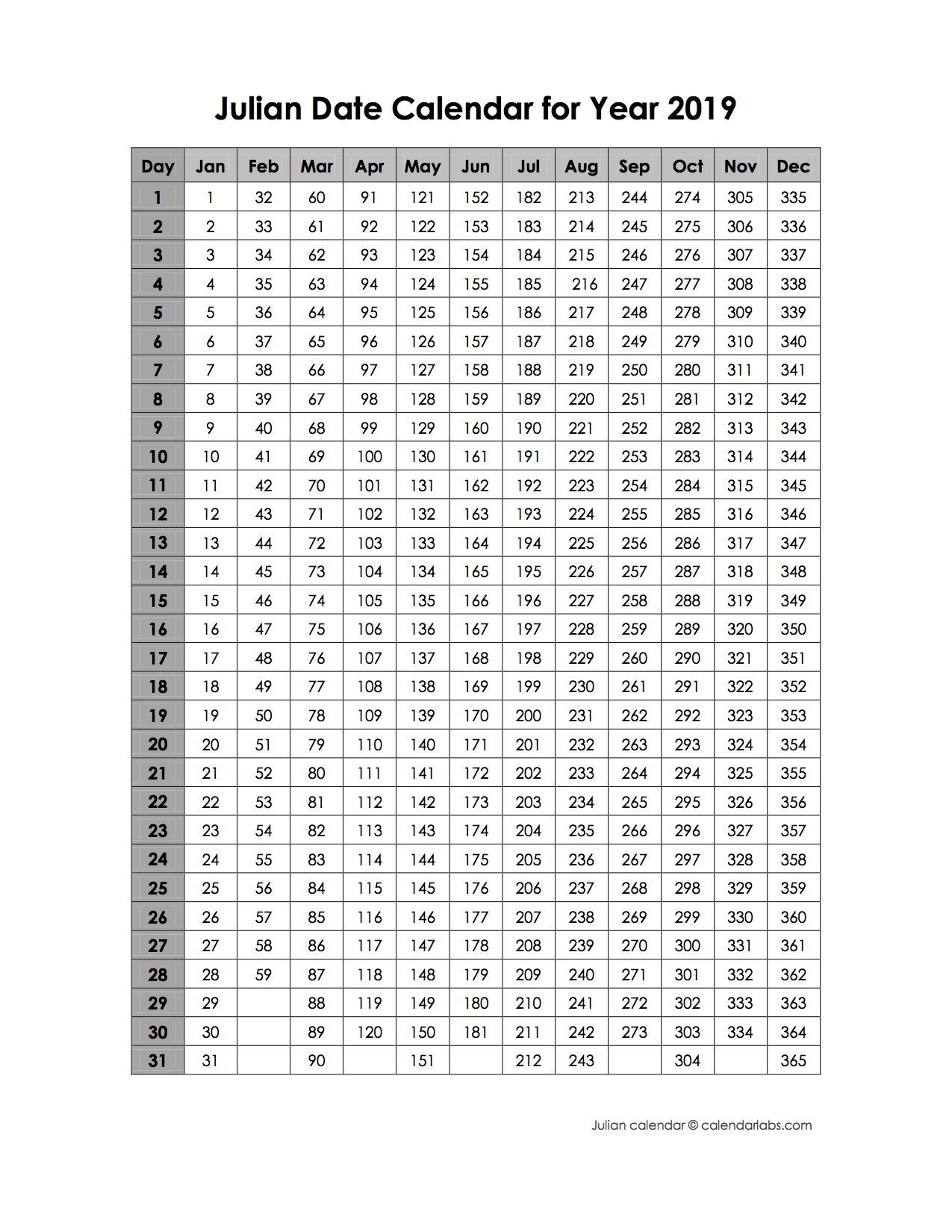 Julian Date Calendar Perpetual And Leap Year | Calendar Template with regard to 2024 Julian Calendar Quadax
