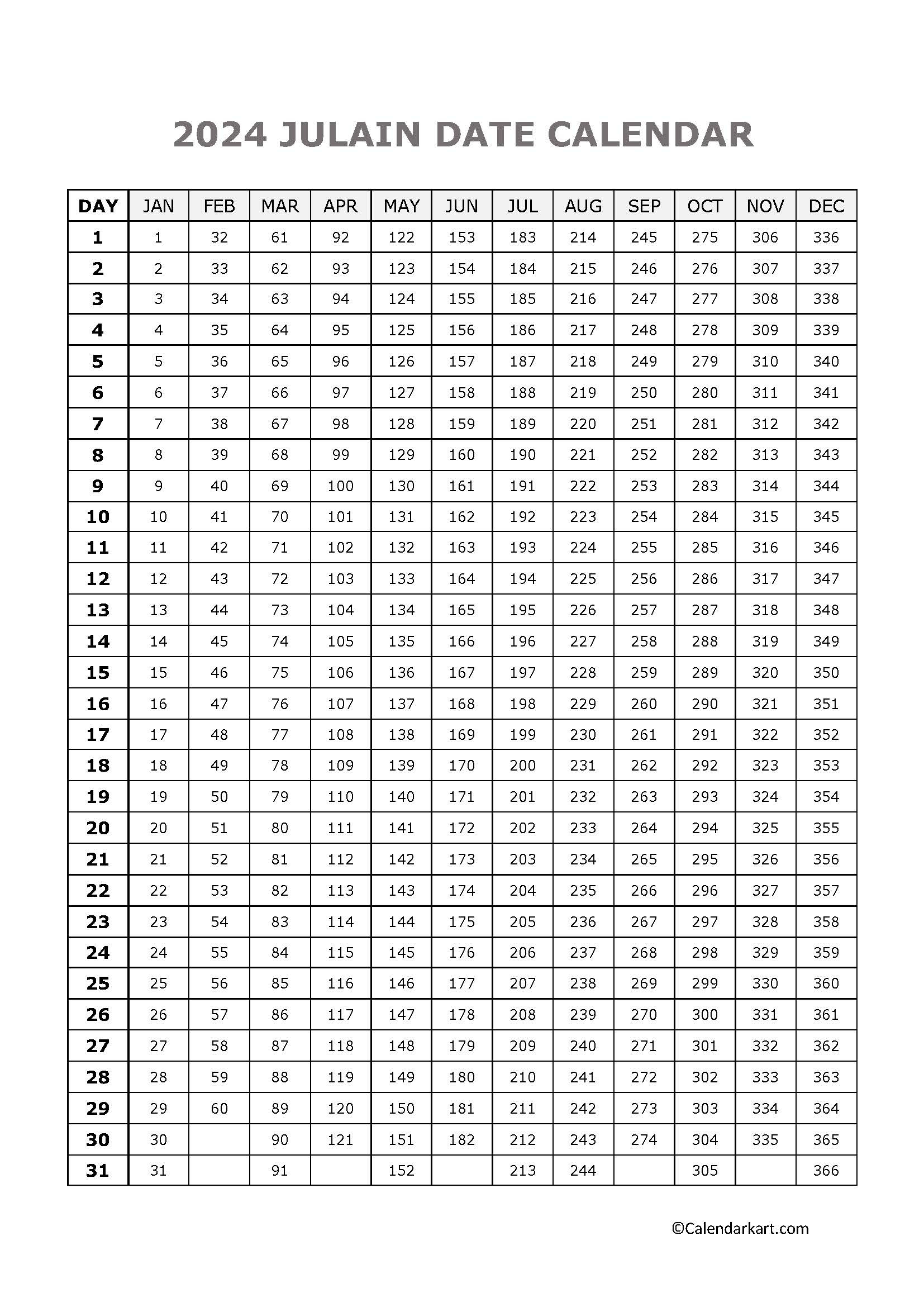 Today&amp;#039;S Julian Date 2024: Julian Calendar Converter - Calendarkart for 2024 Julian Calendar Date