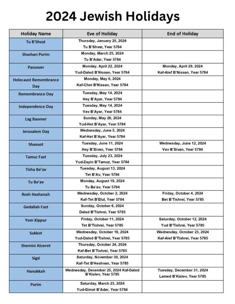 Major Jewish Holidays Calendar List In 2024 in Jewish Calendar September 2024