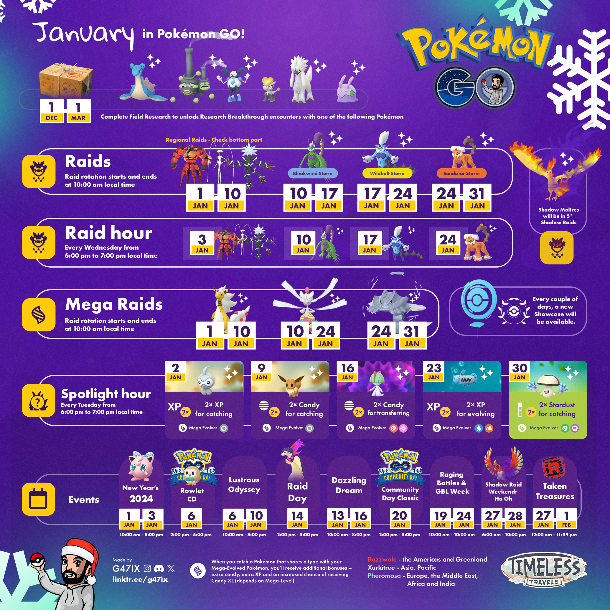 Massively On The Go: A Slow New Year Start For Pokemon Go Events intended for September 2024 Calendar Pokemon Go