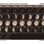 Moon Phases Calendar 2024: Printable Monthly Templates In Full Moon Calendar September 2024