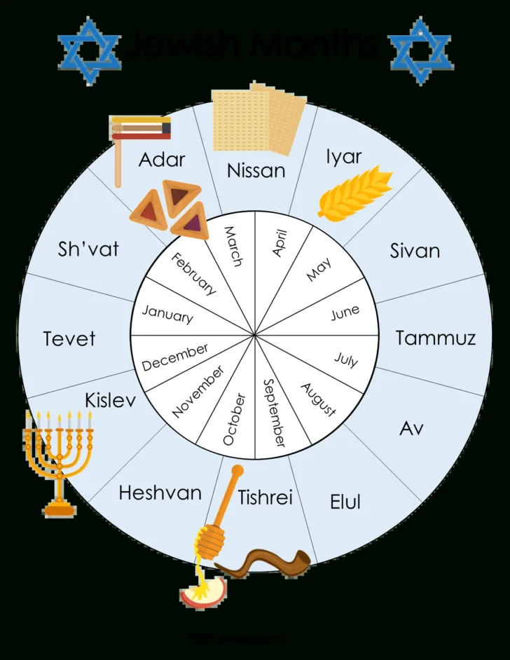 2025 Jewish Calendar Printable