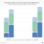 Kennesaw State University Academic Calendar – Printable Recipe intended for Ksu Spring 2025 Calendar Printable