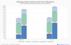 Kennesaw State University Academic Calendar – Printable Recipe intended for Ksu Spring 2025 Calendar Printable