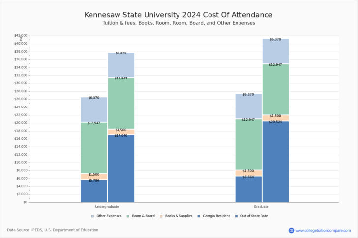 Ksu Spring 2025 Calendar Printable