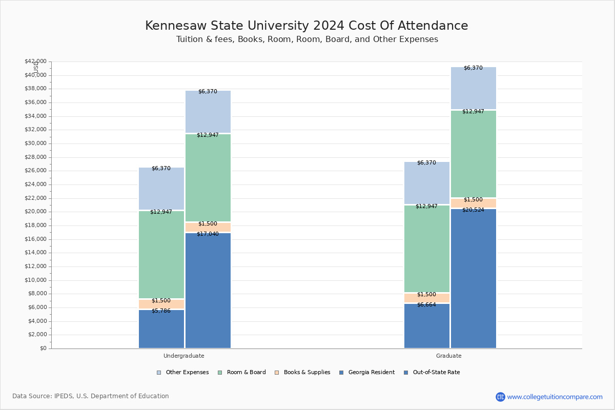 Kennesaw State University Academic Calendar - Printable Recipe intended for Ksu Spring 2025 Calendar Printable