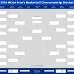 2025 March Madness Bracket (Excel & Google Sheets Template) Throughout March Madness 2025 Calendar Printable