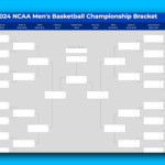 2025 March Madness Bracket (Excel & Google Sheets Template) With March Madness 2025 Calendar