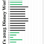 Disney World Crowds In 2025   Yourfirstvisit Inside Disney World March 2025 Crowd Calendar