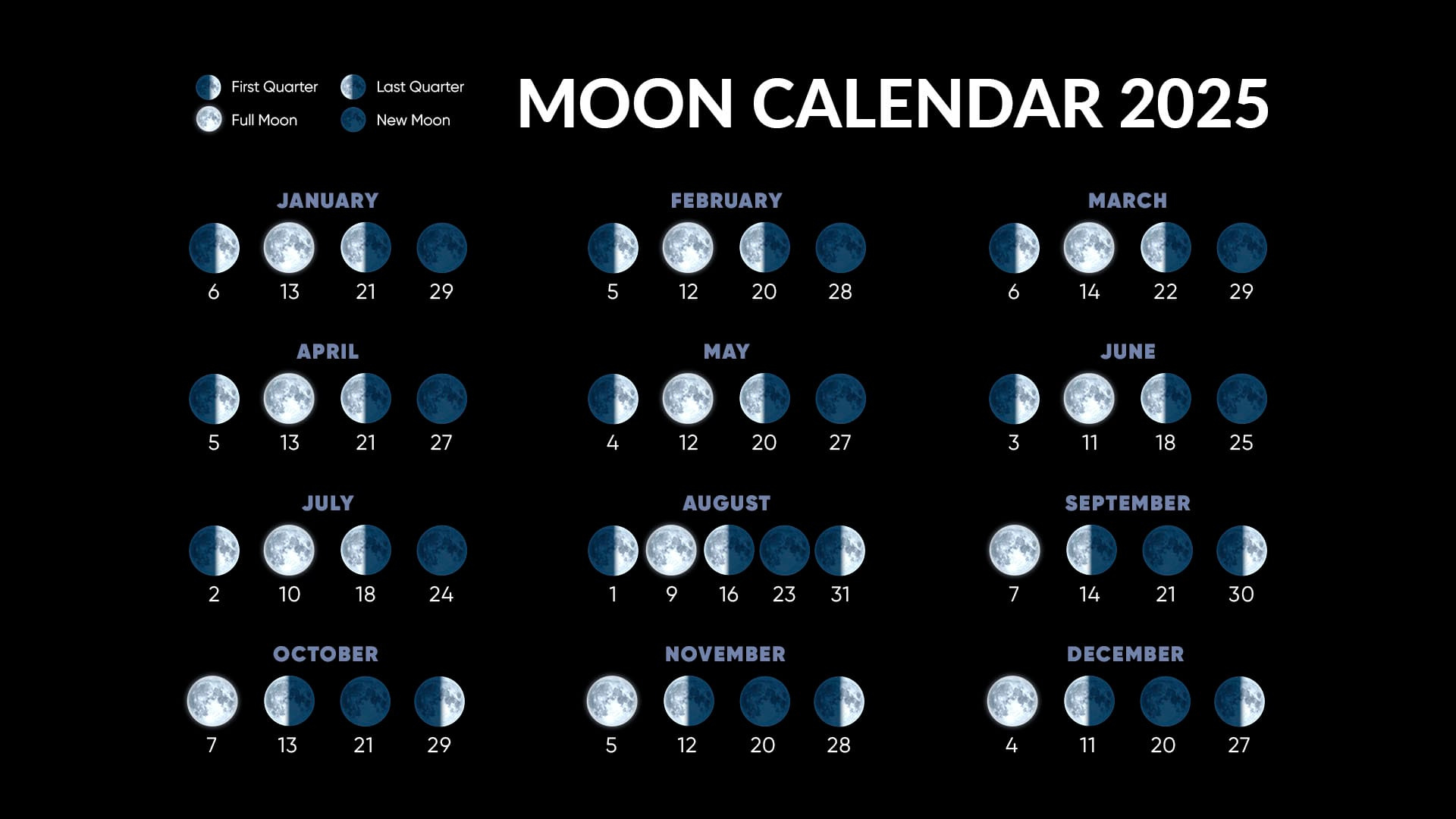 Full Moons 2025 | Full Moon Calendar 2025 | Next Full Moon for March Moon Phase Calendar 2025