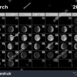 March 2025 Lunar Calendar Moon Cycles Stock Illustration For Moon Calendar For March 2025